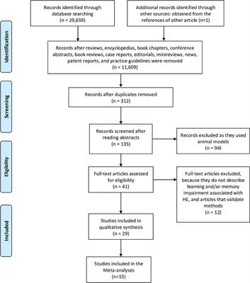 Cognitive Impairment After Resolution of Hepatic Encephalopathy: A Systematic Review and Meta-Analysis